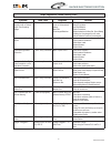 Technical & Service Manual - (page 55)