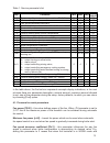 Operation manual - (page 5)