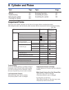 Service And Repair Manual - (page 92)