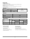 User's Manual & Installation Instructions - (page 32)