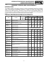 Supplementary Service Manual - (page 148)
