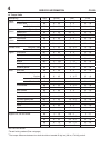 Service Data - (page 4)