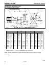 Operation, Maintenance And Parts Manual - (page 41)