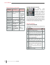 Operating Instructions Manual - (page 30)