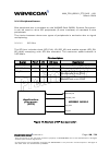 Customer Design Manuallines - (page 29)