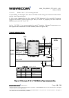 Customer Design Manuallines - (page 33)