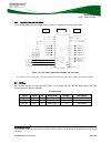 Product Specification - (page 32)