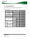 Product Specification - (page 52)