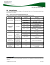 Product Specification - (page 65)
