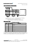 Customer Design Manuallines - (page 22)