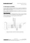 Customer Design Manuallines - (page 48)