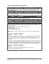 Programmer's Manual - (page 15)