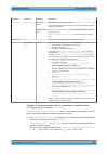 User manual - (page 396)