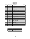 Parts Manual - (page 5)