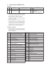 Kit Manual - (page 7)