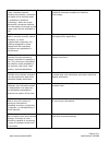 Voluntary Product Accessibility Template - (page 3)