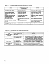 Service Manual - (page 52)