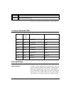 Reference Manual - (page 424)