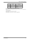 Product manual - (page 30)