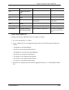 Product manual - (page 95)