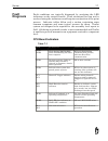 Service Reference Manual - (page 86)