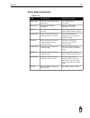 Service Reference Manual - (page 88)