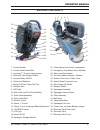 Operator's & Parts Manual - (page 5)