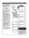 Directions For Use Manual - (page 21)