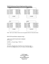 Programming Manual - (page 81)