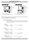 Midi Data Format - (page 1)