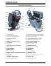 Operator's & Parts Manual - (page 5)