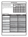 Operation, Service & Parts Manual - (page 23)