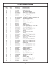 Operation, Service & Parts Manual - (page 26)