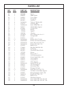 Operation, Service & Parts Manual - (page 27)