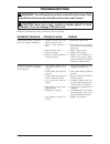 Owner's Operating & Installation Manual - (page 13)