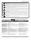 Operating Instructions & Parts Manual - (page 13)