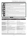 Operating Instructions & Parts Manual - (page 21)