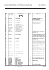 Safety And Operation/maintenance And Parts Manual - (page 29)