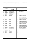 Safety And Operation/maintenance And Parts Manual - (page 33)