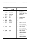 Safety And Operation/maintenance And Parts Manual - (page 37)