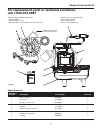 Operating Instructions And Parts Manual - (page 5)