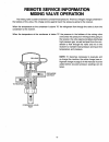 Parts And Service Manual - (page 75)