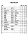 Parts And Service Manual - (page 98)