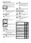 Instructions Of Use - (page 110)