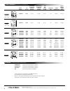 Pricing And Specification Manual - (page 6)