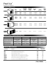 Pricing And Specification Manual - (page 7)