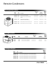 Pricing And Specification Manual - (page 9)