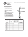 Setup, Parts & Maintenance Manual - (page 61)
