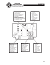Safety And Operation Manual - (page 33)