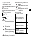 Instructions For Use Manual - (page 113)